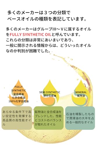 AZ (エーゼット) CEG-001 4輪用 エンジンオイル 4L 0W-20 SP HYBRID 100%化学合成油 VHVI 自動車用 EG754 中間 画像