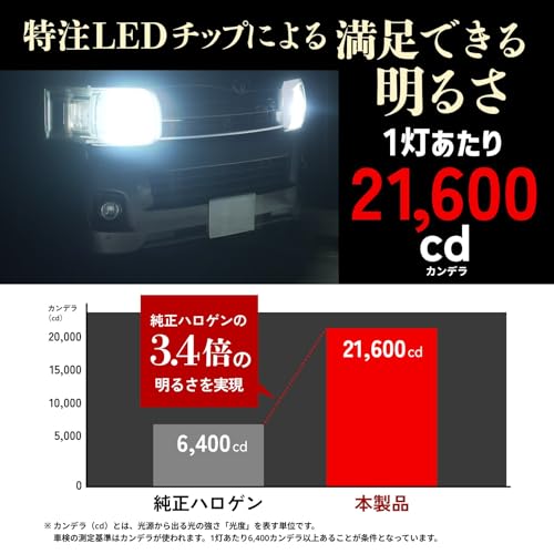 HID屋 H4 LED ヘッドライト 21600cd(カンデラ) 爆光 ホワイト 車検対応 配線レス 純正サイズ 12V 2本1セット Sシリーズ 中間 画像