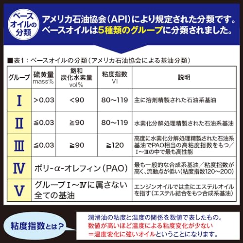 AZ (エーゼット) CEB-001 4輪用 エンジンオイル 20L 5W－30 SP CIRCUIT 100%化学合成油 VHVI＋エステルオイル 自動車用 EG509 中間 画像