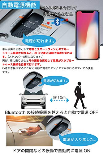 車載 ハンズフリー スピーカー 業務用対応 Bluetooth 5.0 日本語アナウンス プロ仕様 【TAXION】 ワイヤレス スピーカー 内蔵 エアコン吹き出し口用ホルダー付き 車 自動電源ON、OFF機能 車内通話 ２台登録待ち受け可能 音楽再生 スピーカーフォン THF-04 中間 画像