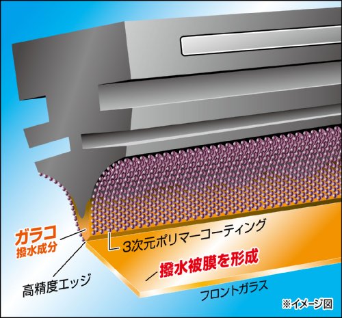 ソフト99(SOFT99) glaco(ガラコ) ワイパー替えゴム ガラコワイパー パワー撥水 NO.9 自動車用撥水ワイパー 長さ500mm ゴム幅6mm 撥水タイプ/角型/バーテブラ(板バネ)付 04509 (× 2) 最後 画像