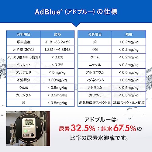 サンエイ化学 AdBlue 【500mL×36本セット】 アドブルー 高品位尿素水 日本製 ディーゼル車 重機用 最後 画像