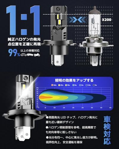 NOVSIGHT 【皓昼】シリーズ H4 LED ヘッドライト Hi/Lo 【新基準車検対応・30000LM・60W】 爆光 8倍明るさUP 1:1サイズ 100000時間の長寿命 ファンレス 無極性 取り付け簡単 純正交換 キャンセラー内蔵 一体型 フォグランプ LEDバルブ 6500K ホワイト DC12V 車/バイク/軽自動車通用 2個入り 販売者2年保証 T11-H4 中間 画像