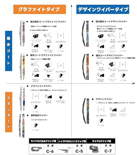 NWB(エヌダブルビー) 車用 リヤ専用グラファイト樹脂ワイパー ブレード 350mm RAタイプ GRA35 中間 画像