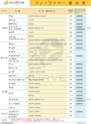 【フロントセット】 スノーワイパー 雪用ワイパー 500mm 350mm 2本 トヨタ ダイハツ スズキ マツダ スバル ホンダ 日産 三菱 氷点下40℃クリア グラファイト+モリブデン ダブルコーティング 天然ゴム100％ KURVE クルエ SG5035 中間 画像