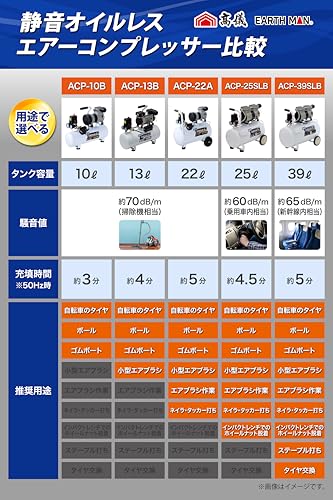 高儀(Takagi) 静音オイルレス エアーコンプレッサー 39L ACP-39SLB【オイルレスで簡単メンテ】【早いエアー充填】【タイヤ交換、空気入れ、エアブラシなど】EARTH MAN 100V 静音 小型 中間 画像