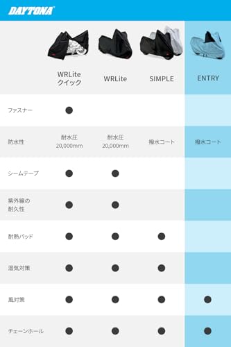 デイトナ(Daytona) バイクカバー 大型 250cc 400cc 撥水加工 前後が分かる配色 シルバー LLサイズ 97973 中間 画像