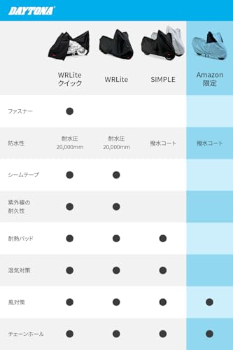 デイトナ(Daytona) 【Amazon.co.jp 限定】 バイクカバー 125cc 原付 撥水加工 前後が分かる配色 シルバー Mサイズ 97971 中間 画像