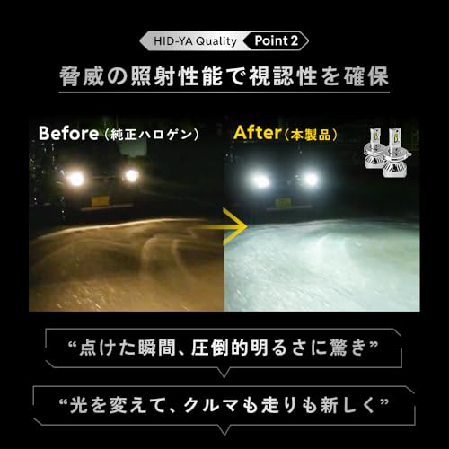 HID屋 H4 LED ヘッドライト 49600cd(カンデラ) 爆光 ホワイト 車検対応 12V 24V 2本1セット Mシリーズ プレミアム 中間 画像