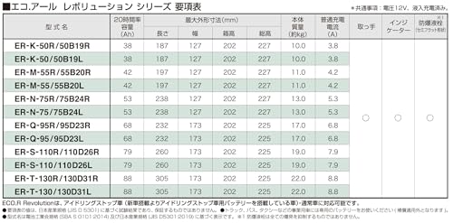 GSユアサ (ジーエスユアサ) ER M-55 (M-42互換) / 55B20L ECO.R Revolution 国産車バッテリー アイドリングストップ車対応 GS YUASA 2025年モデル 中間 画像