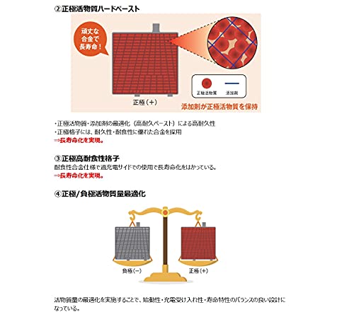 古河電池(FB) 40B19L 国産車用カーバッテリー 充電制御車対応 elgana[エレガナ] 中間 画像