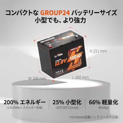 LiTime 12V 100Ah リン酸鉄リチウムイオンバッテリー Bluetooth機能 リアルタイム情報表示対応 リモート操作可能 小型 Group24サイズ 1280Wh電力量 100A充放電電流 4000～15000回サイクル LiFePO4 低温保護 キャンピングカー、車中泊、サブバッテリー、ソーラーシステム、エレキモーター、トローリングモーター、オフグリッドに適用 最後 画像