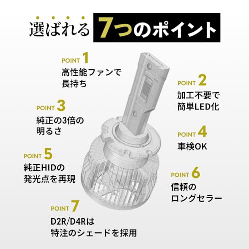HID屋 D4S 20200cd(カンデラ) アルファード、ヴェルファイア LED ヘッドライト 爆光 6500k ホワイト 車検対応 加工不要 純正HIDを簡単LED化 ドライバー内蔵式 光軸調整可能 Dシリーズ 2本1セット 中間 画像