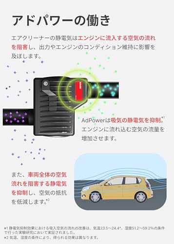 アドパワー（AdPower）乗用車用／特許取得 車両用静電気抑制シート エンジンへの空気流れを改善 メンテナンスフリーで2年間使用可能 中間 画像