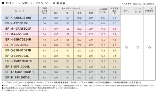 GS YUASA ER-M-42R/55B20R [ ECO.R Revolution ] 国産車バッテリー アイドリングストップ車対応 【 ジーエス ユアサ 】 中間 画像