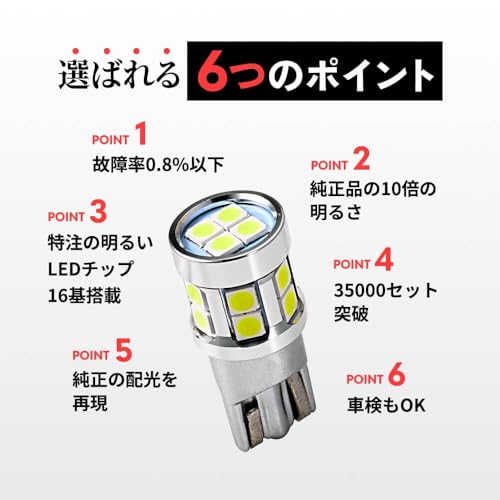HID屋 T10 1930lx(ルクス) LED ポジションランプ ナンバー灯 ルームランプ ドア下ランプ トランクルーム 爆光 ホワイト 6500k 2個セット 中間 画像