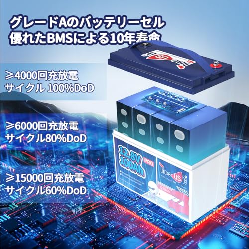 Timeusb リン酸鉄リチウムイオンバッテリー 12V 100Ah LiFePO4 1280Wh 小型 軽量 10年寿命 多重保護 直列並列 キャンピングカー 車中泊 防災対策 オフグリッド ソーラーシステム PSE認証取得 最後 画像