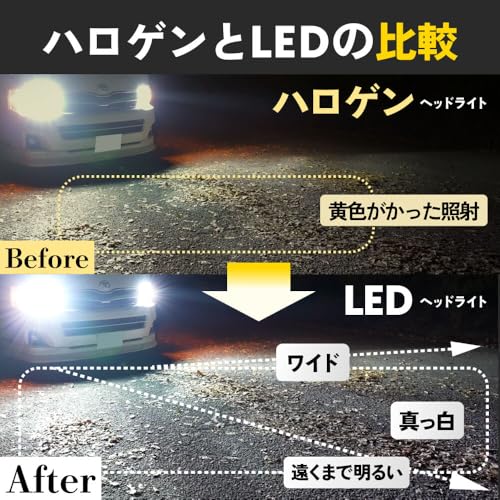 HID屋 H4 LED ヘッドライト 28400cd(カンデラ) 爆光 ホワイト 6500k 車検対応 12V 24V ドライバー内蔵 簡単取付 iシリーズ 2本1セット 中間 画像