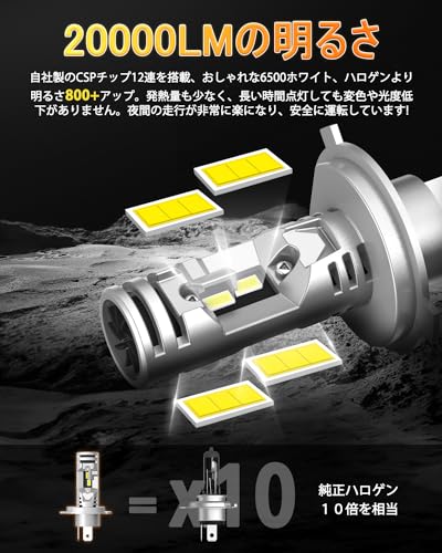 OXILAM h4ledヘッドライト車検対応 爆光 ハロゲンサイズ hi/lo切替 20000LM ホワイト 6500k 高速回転静音ファン 三重放熱 IP68防水 高光効LEDチップ ノイズ抵抗販売者3年保証 - Q36H4 最後 画像