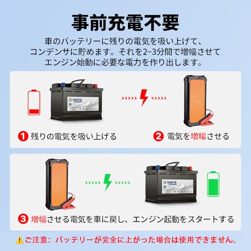 Autowit Super Cap2 ジャンプスターター 12V スーパーコンデンサ搭載 リチウムバッテリー無し 事前充電不要 高安全性 急速充放電 12V車用エンジンスターター(最大7.0Lガソリン車・4.0Lディーゼル車対応) 内蔵式スーパーキャパシタ 低劣化 長寿命 収納ケース付き メーカー2年保証 中間 画像