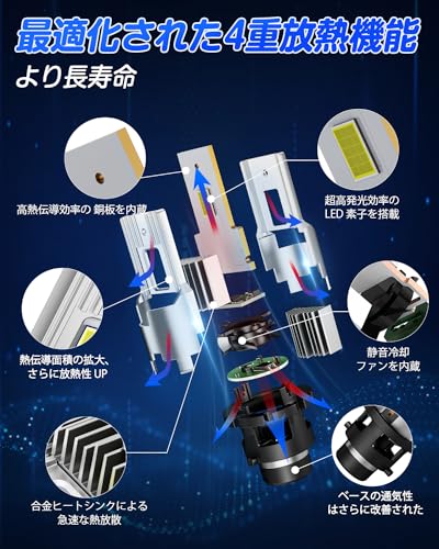 SUPAREE D4S LED ヘッドライト 車検対応 ポン付け 爆光 d4s led 配線レス 専用 業界最新アップグレード版 ファン付き 18000lm 35W*2 DC12V 6500K 暗区なし 加工不要 キャンセラー内蔵 中間 画像