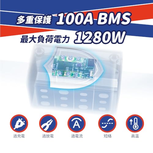 Timeusb リン酸鉄リチウムイオンバッテリー 12V 100Ah LiFePO4 1280Wh 小型 軽量 10年寿命 多重保護 直列並列 キャンピングカー 車中泊 防災対策 オフグリッド ソーラーシステム PSE認証取得 中間 画像