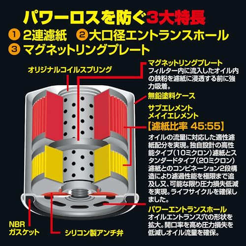 PIAA(ピア) 車用 オイルフィルター ツインパワー+マグネット 1個入 [ダイハツ/スズキ車用] コペン・ミラ・スイフト_他 Z11-M 中間 画像