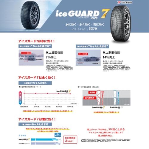 ヨコハマ(YOKOHAMA) 185/65R15 88Q スタッドレスタイヤ iceGUARD 7 iG70 4本セット 最後 画像