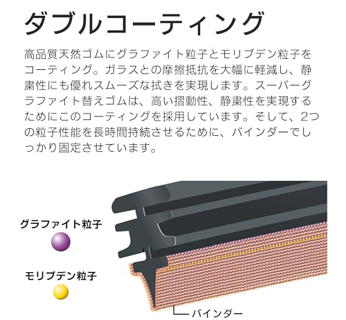 PIAA(ピア) ワイパー ブレード 雪用 550mm スーパーグラファイト グラファイトコーティングゴム 1本入 呼番12 WG55W 中間 画像