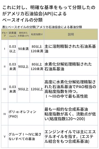 AZ (エーゼット) CEB-003 4輪用 エンジンオイル 4L 5W-40 SP/CF CIRCUIT 100%化学合成油 VHVI 自動車用 EG524 中間 画像