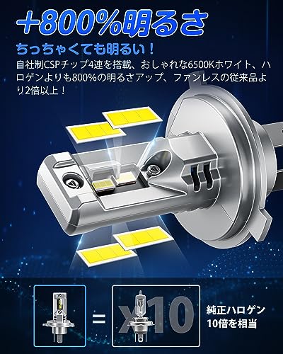 『業界最ちっちゃ！』SUPAREE H4 LED ヘッドライト 車検対応 爆光 Hi/Lo 14000lm 20W*2 6500K ハロゲンより小さい 高光効CSPチップ搭載 車/バイク用 DC12V 2重放熱 ファンレス 長寿命 ノイズ対策 中間 画像