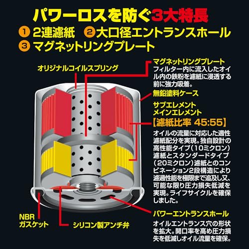 PIAA(ピア) 車用 オイルフィルター ツインパワー+マグネット1個入 [日産車用] ウイングロード・エルグランド・エクストレイル_他 Z5-M 《当社独自開発の2連濾紙構造+マグネットリング採用の最高機能エレメント》 中間 画像