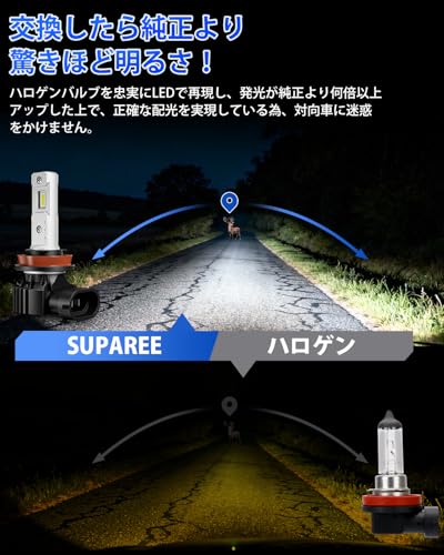 「新規爆光 フォグ led」SUPAREE h11 led フォグランプ 車検対応 H8 led フォグ ホワイト 爆光 h11 led H16 led H9 DC12V車用 20W 6000K ホワイト 高輝度 車用LEDバルブ 一体型 無極性 中間 画像
