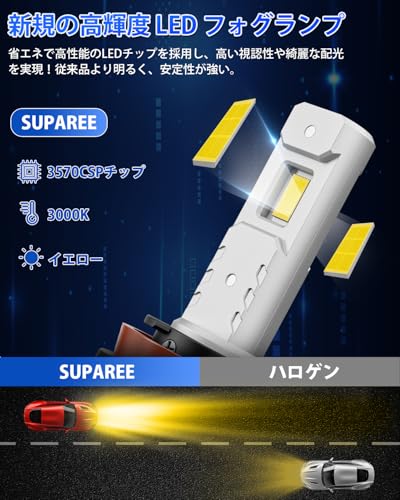 「新規爆光 フォグ led」SUPAREE h11 led フォグランプ 車検対応 H8 led フォグ イェロー 爆光 h11 led H16 led H9 DC12V車用 20W 3000K 黄色 高輝度 車用LEDバルブ 一体型 無極性 最後 画像