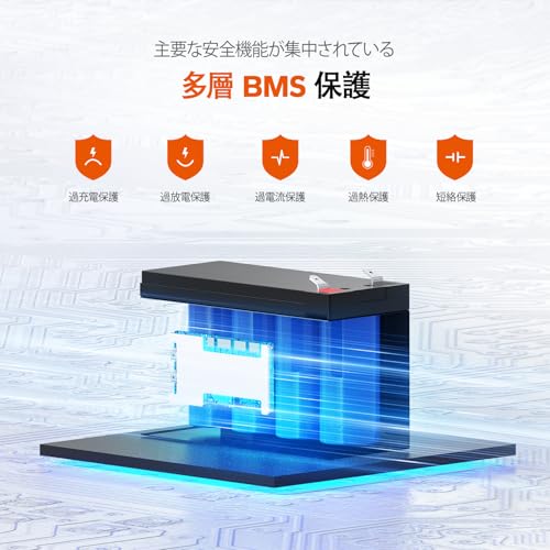 LiTime 12V6Ahリン酸鉄リチウムイオンバッテリー 4000サイクル以上 LiFePO4 充電式 ディープサイクルバッテリー 6ABMS付き 魚群探知機 釣り 非常灯 キャンプ 災害用 軽い 長寿命 日本語説明書 初心者向 中間 画像