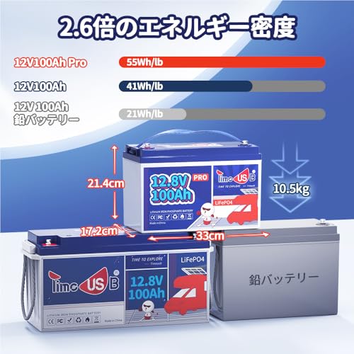 Timeusb リン酸鉄リチウムイオンバッテリー 12V 100Ah LiFePO4 1280Wh 小型 軽量 10年寿命 多重保護 直列並列 キャンピングカー 車中泊 防災対策 オフグリッド ソーラーシステム PSE認証取得 中間 画像