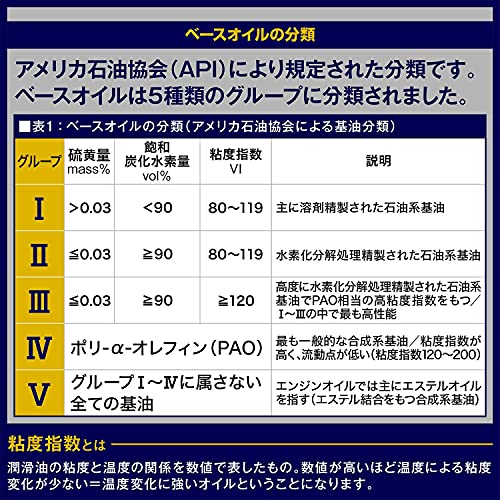 AZ(エーゼット) バイク用 4サイクル エンジンオイル 4L 【10W-50/MA2規格/100%化学合成油/2輪用】 MEB-014/EG064/ONROAD 中間 画像