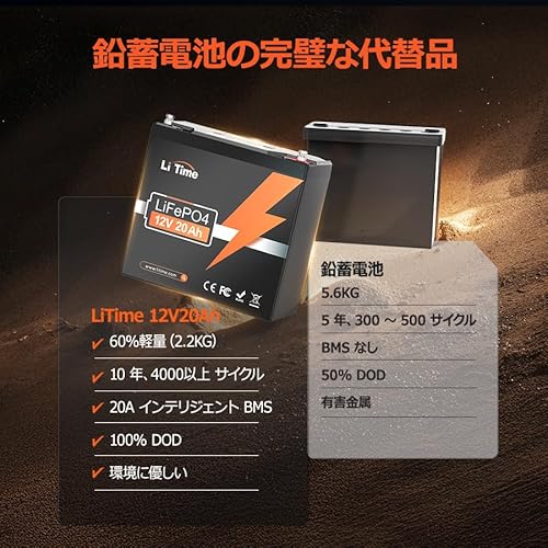 LiTime 12V 20Ah リン酸鉄リチウムイオンバッテリー 256Wh電力量 最大20A継続充放電電流 BMS保護機能 4000回以上サイクル 小型 軽量 高性能 LiFePO4バッテリー 魚群探知機 氷釣り 電動リール 小型電子機器 非常灯 DC12V照明 キャンプ 子供用乗用玩具 防災予備電源に適用 日本語説明書 中間 画像